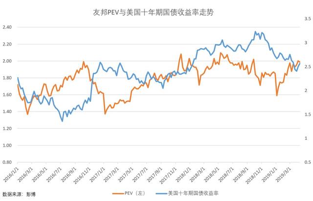 李国飞：市场未来会以什么理由提升中国平安的估值