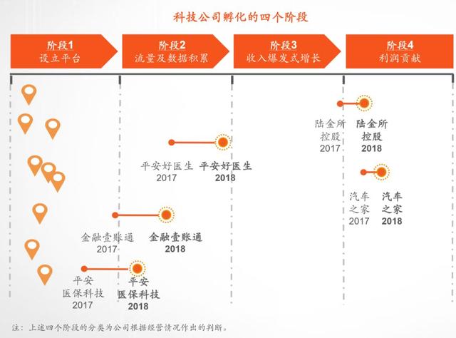 李国飞：市场未来会以什么理由提升中国平安的估值