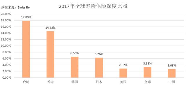 李国飞：市场未来会以什么理由提升中国平安的估值