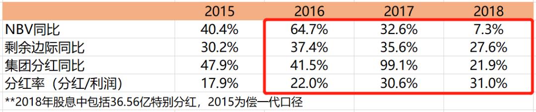 李国飞：市场未来会以什么理由提升中国平安的估值