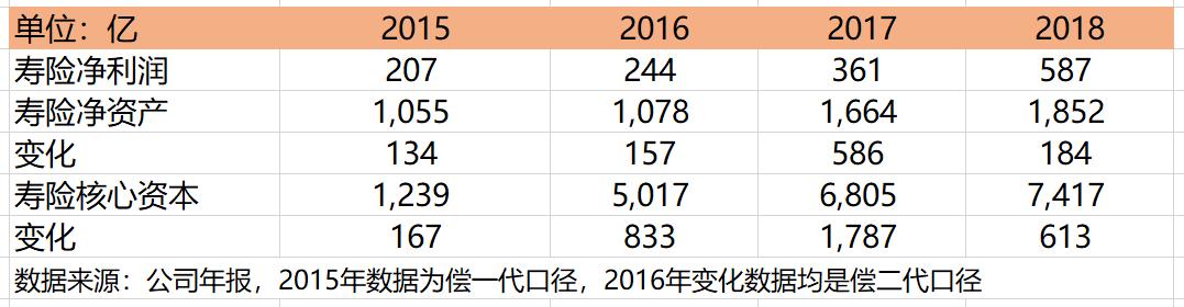 李国飞：市场未来会以什么理由提升中国平安的估值