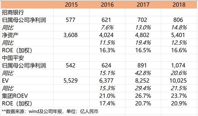 李国飞：市场未来会以什么理由提升中国平安的估值