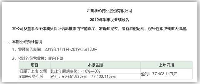 大白马科伦药业天量跌停：成长股或陷“零增长”烦恼