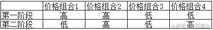 A股证券市场入门基础之分时密码—小白股民必修