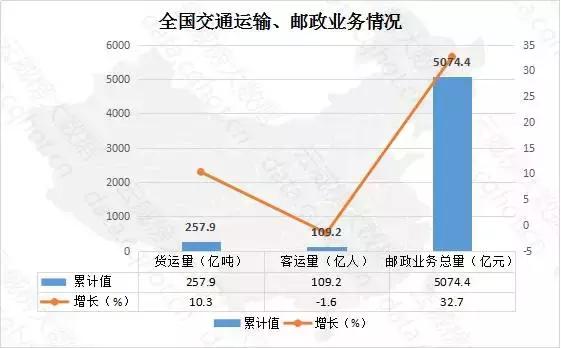 重庆“互联网+交通运输、仓储和邮政业”大数据报告（第324期）