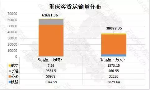 重庆“互联网+交通运输、仓储和邮政业”大数据报告（第324期）