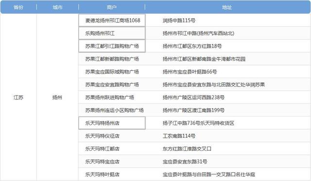 聊聊2017交行信用卡活动