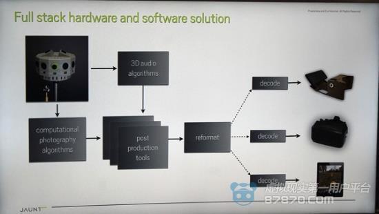 以兰亭数字为例 解读国内VR影视的含金量