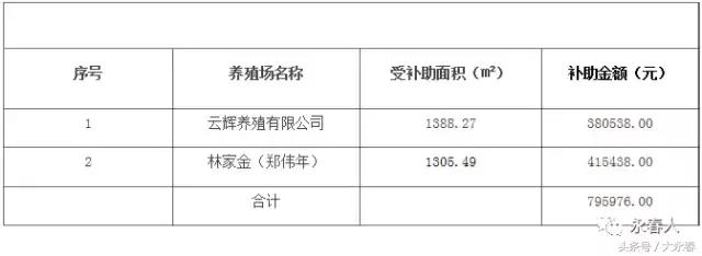 永春五里街镇、岵山镇生猪养殖场（户）拆除补助资金公示