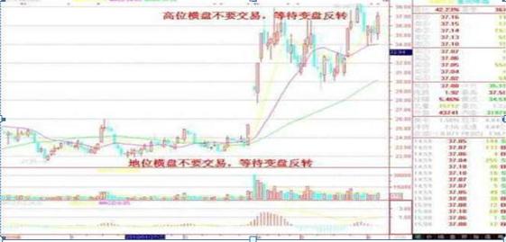 国内私募操盘手曾1年巨亏500万，后顿悟出这10字真言“买阴不买阳，卖阳不卖阴”一句值千金