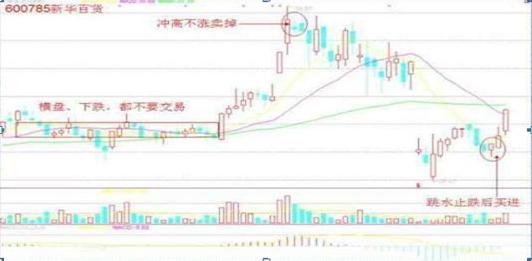 国内私募操盘手曾1年巨亏500万，后顿悟出这10字真言“买阴不买阳，卖阳不卖阴”一句值千金