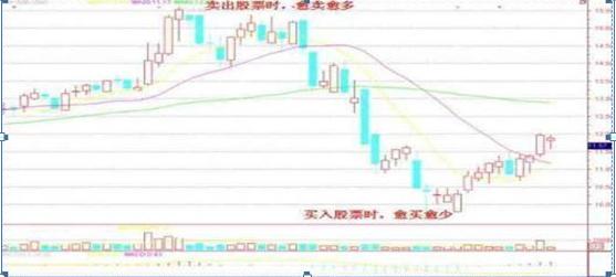 国内私募操盘手曾1年巨亏500万，后顿悟出这10字真言“买阴不买阳，卖阳不卖阴”一句值千金