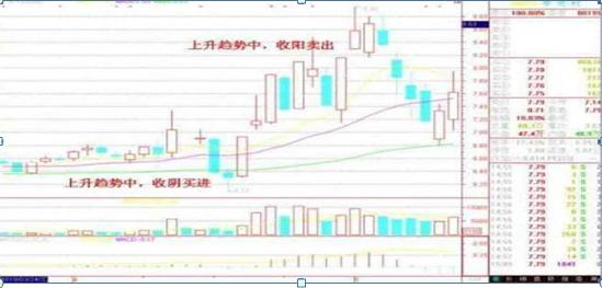 国内私募操盘手曾1年巨亏500万，后顿悟出这10字真言“买阴不买阳，卖阳不卖阴”一句值千金