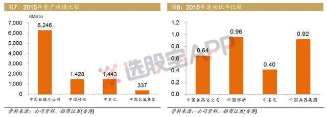 【独家】又拿下一家巨头！中铁总老总行踪透露魔鬼细节：铁路混改按下快进键（附受益股）