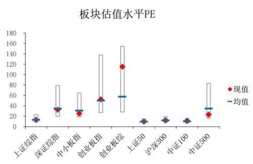 年内飙涨50%后暴跌！相关ETF遭巨额卖出 创业板还能买吗？