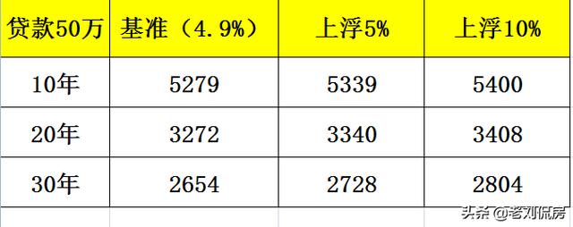 5月大连买房终迎利好，商业贷款利率首套恢复基准，您出手不？