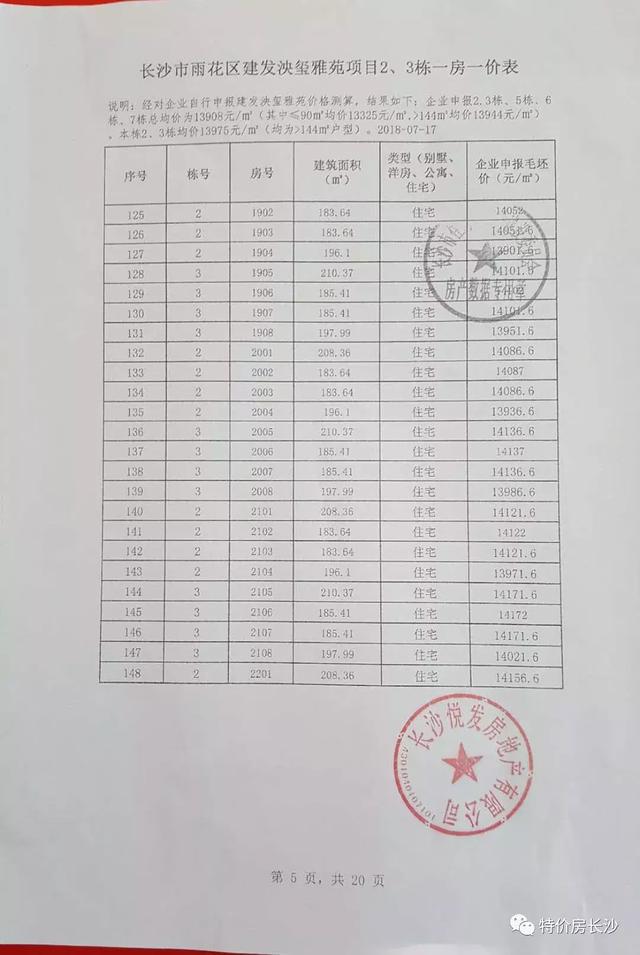 明昇、金辉拿证！7盘价格公布：中冶7500，华润5665，14号认筹……