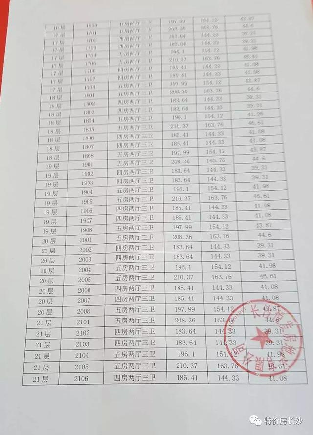 明昇、金辉拿证！7盘价格公布：中冶7500，华润5665，14号认筹……