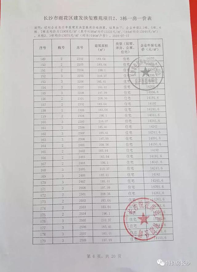 明昇、金辉拿证！7盘价格公布：中冶7500，华润5665，14号认筹……