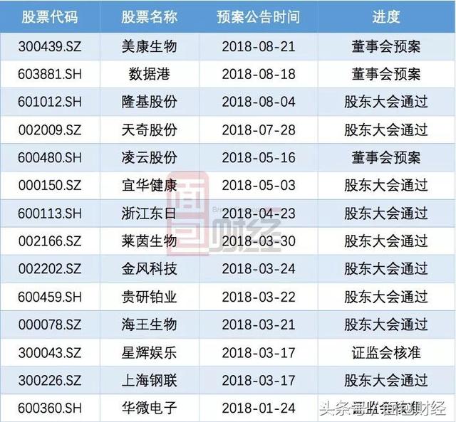 防火防盗防配股：股民需要收藏的数据，配股实施后8成股价下跌！