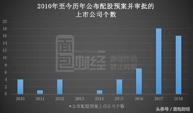 防火防盗防配股：股民需要收藏的数据，配股实施后8成股价下跌！