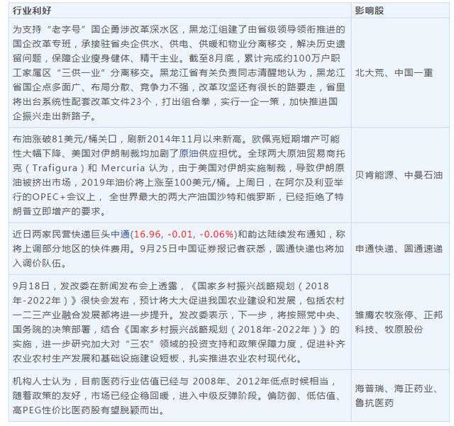 今日操盘：明晟考虑调高A股权重 国资频现大手笔抄底