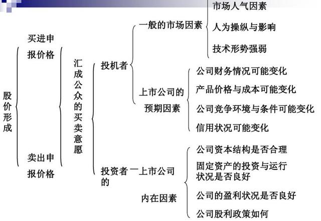 炒股，你真的准备好了吗？投资老手教你如何做股票的基本面分析