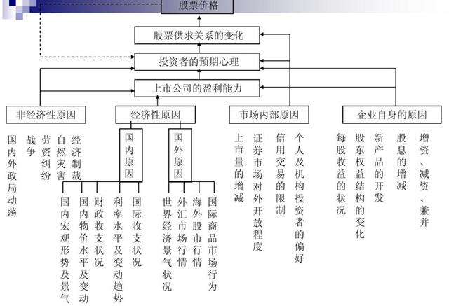 炒股，你真的准备好了吗？投资老手教你如何做股票的基本面分析