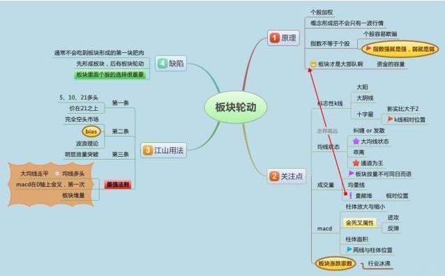 中国股市：十年仍在3000点，为什么还有这么多人炒股？看懂此文，才算真正了解中国股市