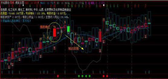 中国股市：十年仍在3000点，为什么还有这么多人炒股？看懂此文，才算真正了解中国股市