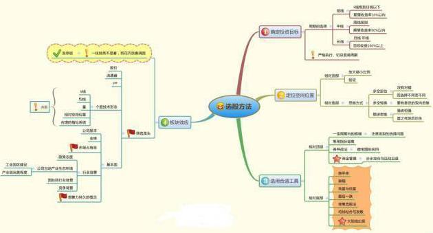 中国股市：十年仍在3000点，为什么还有这么多人炒股？看懂此文，才算真正了解中国股市