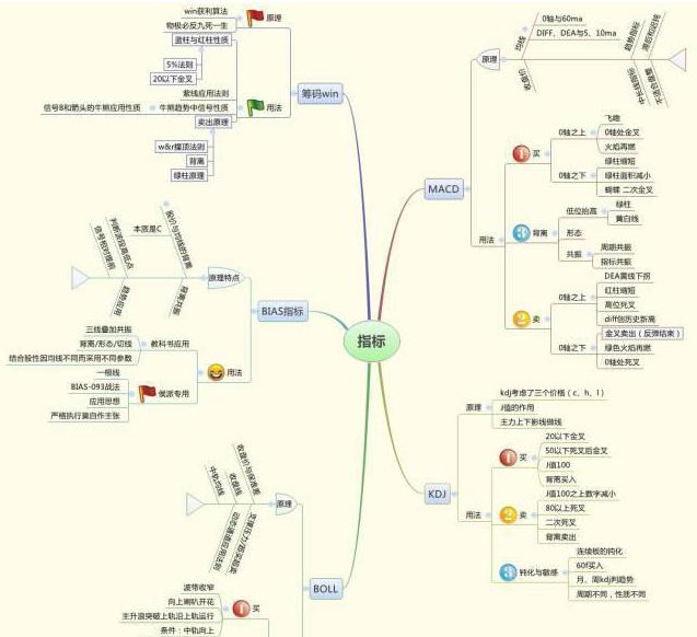 中国股市：十年仍在3000点，为什么还有这么多人炒股？看懂此文，才算真正了解中国股市