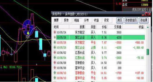 中国股市：十年仍在3000点，为什么还有这么多人炒股？看懂此文，才算真正了解中国股市