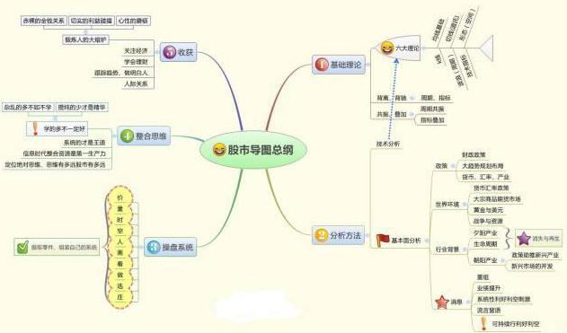 中国股市：十年仍在3000点，为什么还有这么多人炒股？看懂此文，才算真正了解中国股市