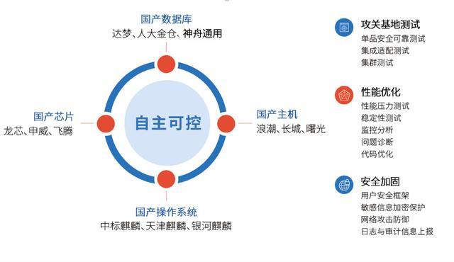 安如磐石、固若金汤，天燕云GDF以“安全”保障每一次运行