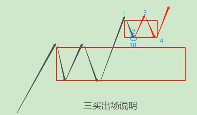 终于有A股大佬发声了：缠论是资本市场最好的技术！强烈推荐阅读