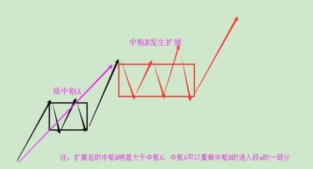 终于有A股大佬发声了：缠论是资本市场最好的技术！强烈推荐阅读