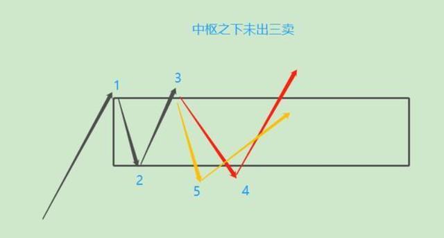 终于有A股大佬发声了：缠论是资本市场最好的技术！强烈推荐阅读