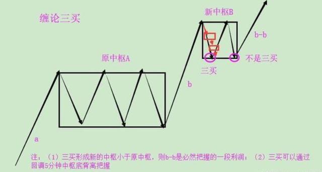 终于有A股大佬发声了：缠论是资本市场最好的技术！强烈推荐阅读