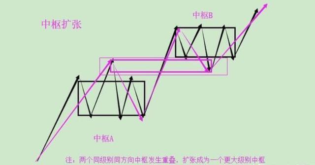 终于有A股大佬发声了：缠论是资本市场最好的技术！强烈推荐阅读