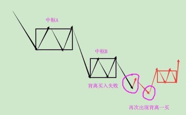 终于有A股大佬发声了：缠论是资本市场最好的技术！强烈推荐阅读