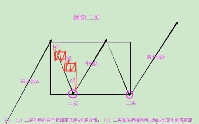 终于有A股大佬发声了：缠论是资本市场最好的技术！强烈推荐阅读