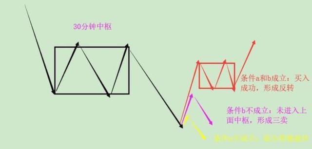 终于有A股大佬发声了：缠论是资本市场最好的技术！强烈推荐阅读