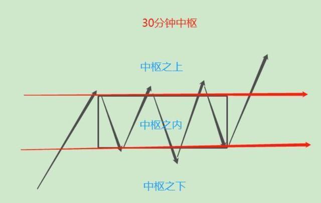 终于有A股大佬发声了：缠论是资本市场最好的技术！强烈推荐阅读