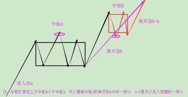 终于有A股大佬发声了：缠论是资本市场最好的技术！强烈推荐阅读