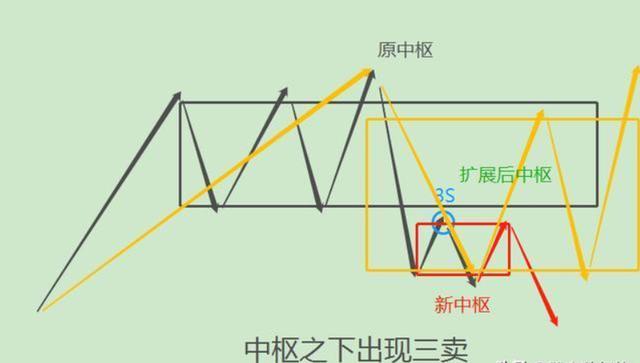 终于有A股大佬发声了：缠论是资本市场最好的技术！强烈推荐阅读