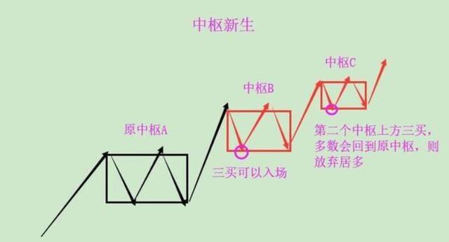 终于有A股大佬发声了：缠论是资本市场最好的技术！强烈推荐阅读