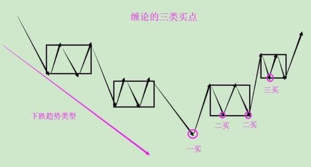 终于有A股大佬发声了：缠论是资本市场最好的技术！强烈推荐阅读