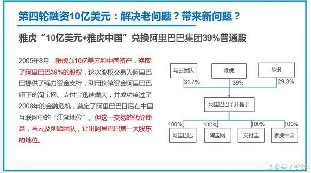 市值4700亿美金的阿里巴巴8次融资历程、股权结构演变深度解析