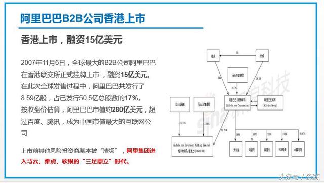 市值4700亿美金的阿里巴巴8次融资历程、股权结构演变深度解析